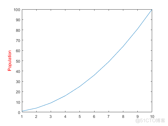 matlab标签设置times new romam字体_matlab_08