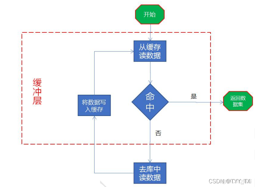 java 文件 分布式存储数据方案_分布式