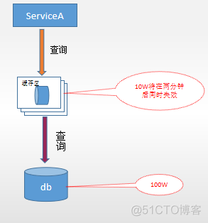 java 文件 分布式存储数据方案_分布式_07