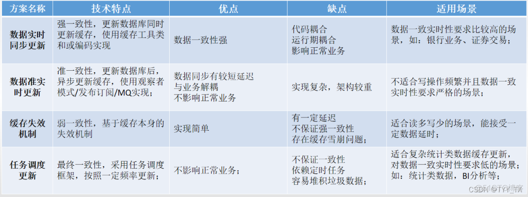 java 文件 分布式存储数据方案_数据库_08