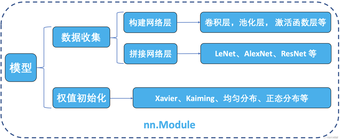 diffusion_pytorch_model模型下载_深度学习_02