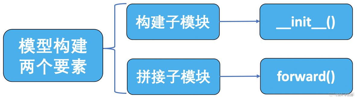 diffusion_pytorch_model模型下载_pytorch_05