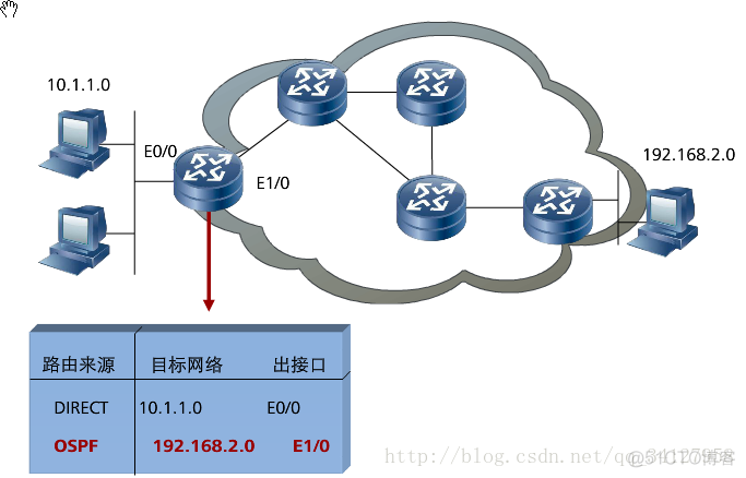 bgp中路由表更新_路由协议_02