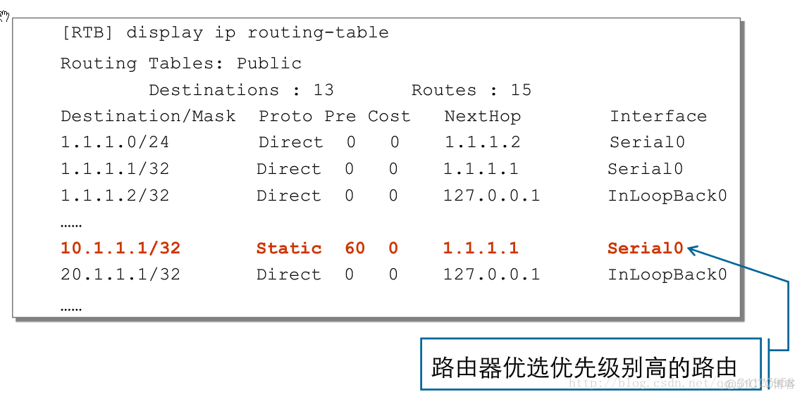 bgp中路由表更新_路由协议_08