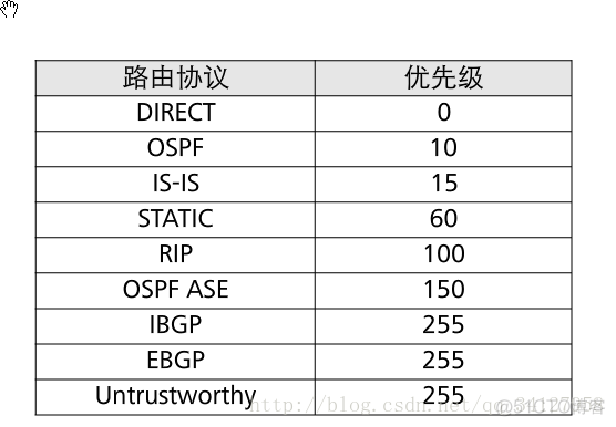 bgp中路由表更新_bgp中路由表更新_15