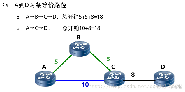 bgp中路由表更新_路由协议_16