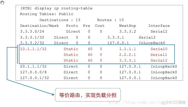 bgp中路由表更新_路由表_17