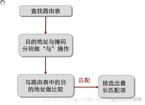 bgp中路由表更新_路由协议_18