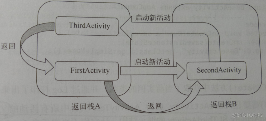 android13 Toast 左侧图标怎样换掉_移动开发