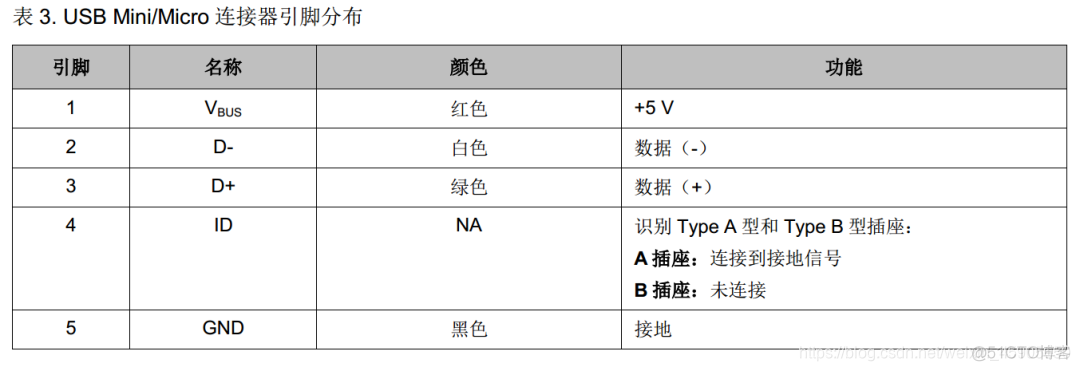 android usb 有几个通道_android usb 有几个通道_03