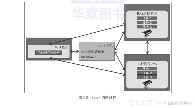 延长SparkSession生命周期_延长SparkSession生命周期