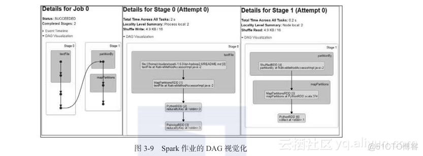 延长SparkSession生命周期_调度程序_05