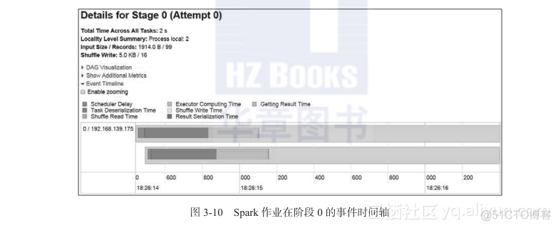 延长SparkSession生命周期_集群管理_06