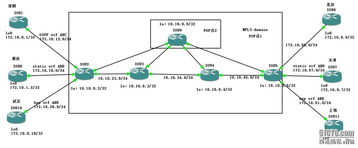 华三路由器怎么查看MPLS会话状态_OSPF