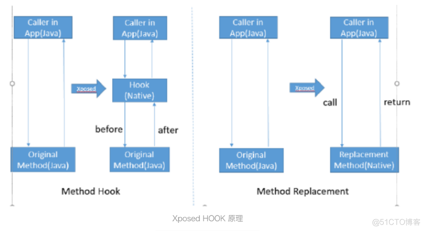 xposed demo_重启