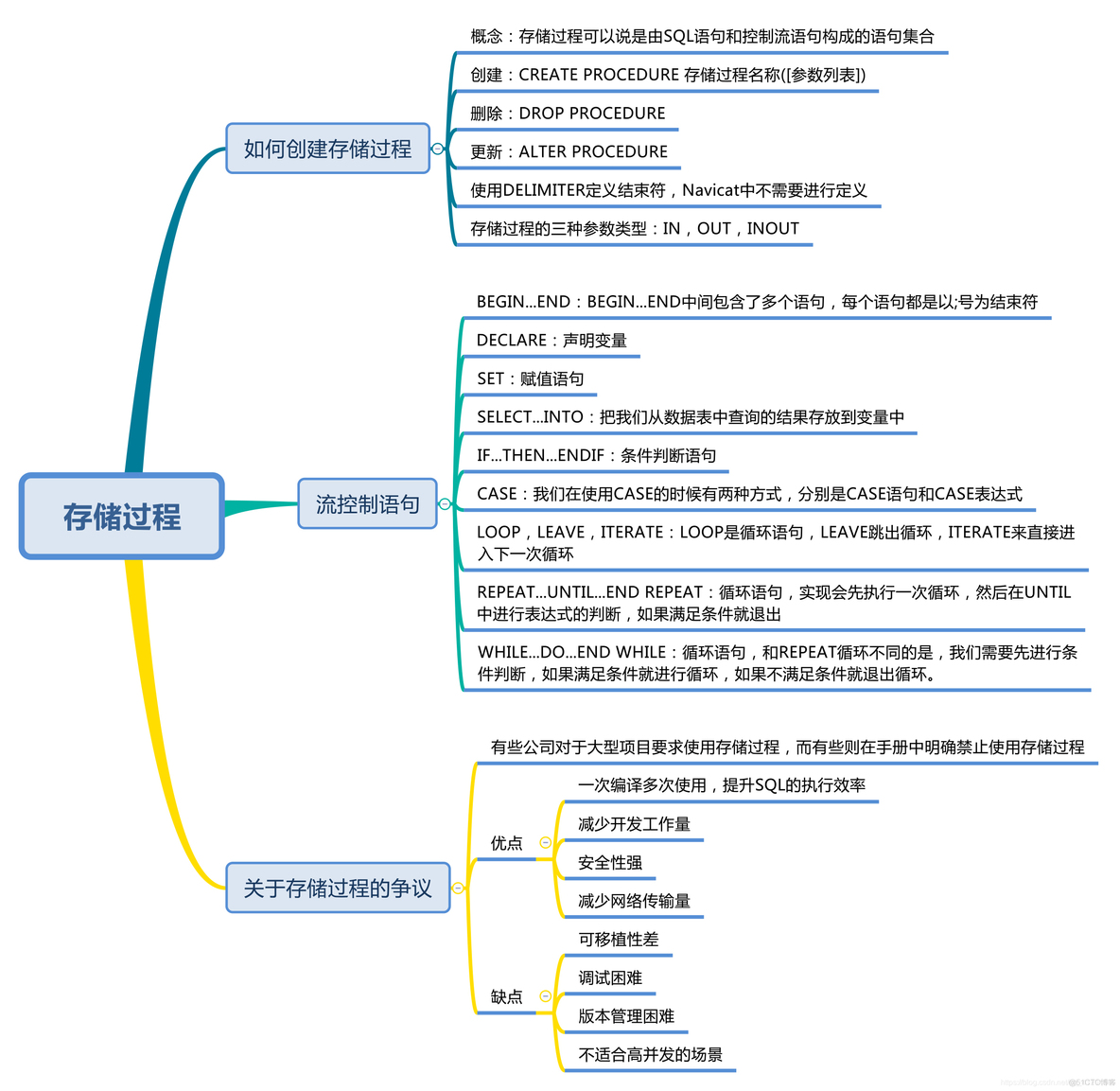 sql 必知必会 mysql必知必会_执行顺序_04