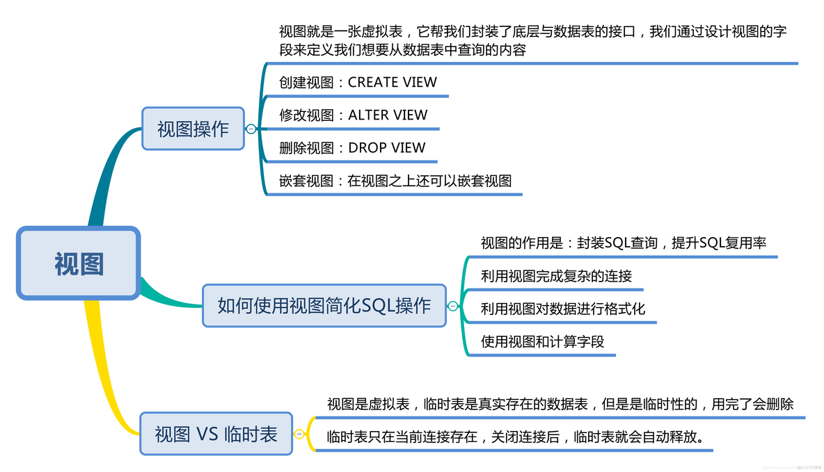 sql 必知必会 mysql必知必会_sql_05