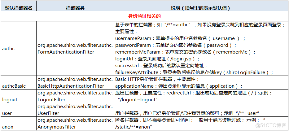 spring中的xstream包在哪_java_07