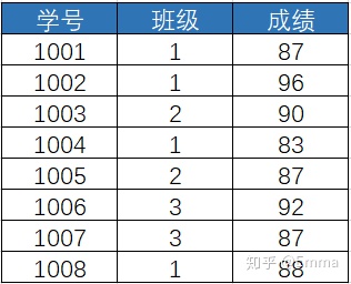 postgresql 按月分组汇总_窗口函数