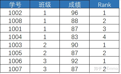 postgresql 按月分组汇总_sql 分组求和_02