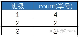 postgresql 按月分组汇总_sql 分组求和_03