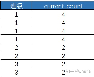 postgresql 按月分组汇总_窗口函数_04