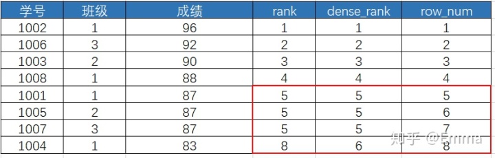 postgresql 按月分组汇总_postgresql 按月分组汇总_05