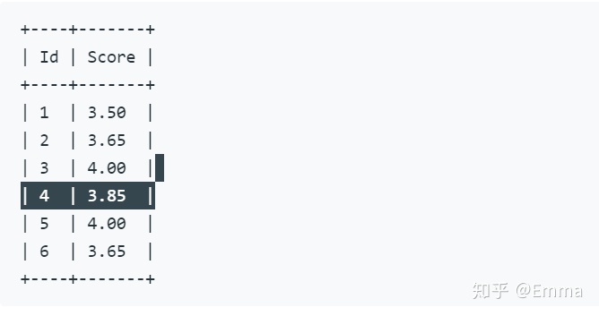 postgresql 按月分组汇总_sql 分组求和_07