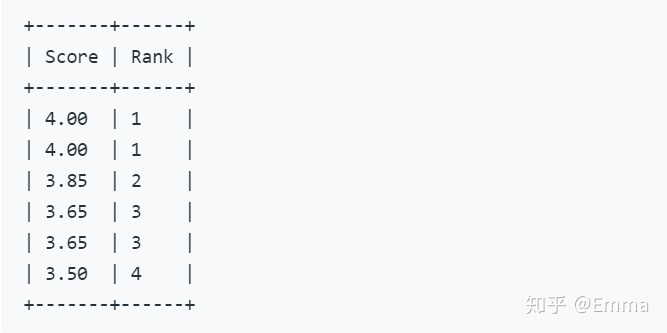 postgresql 按月分组汇总_sql 分组求和_08