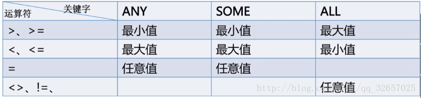 mysql创建表comment关键字_数据库