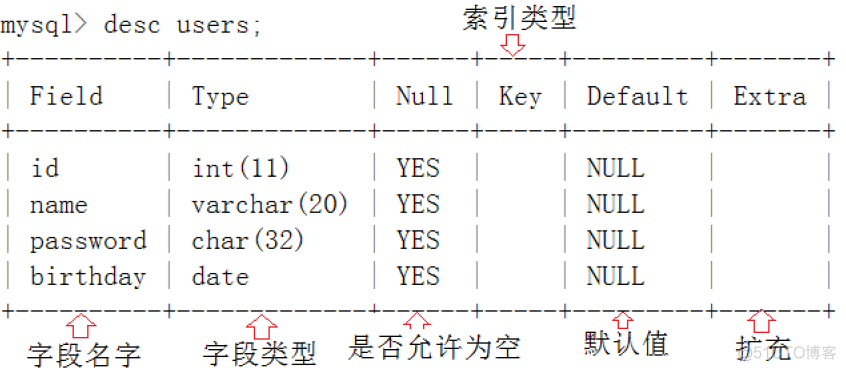 mysql longtext 对应java什么数据类型_数据_03