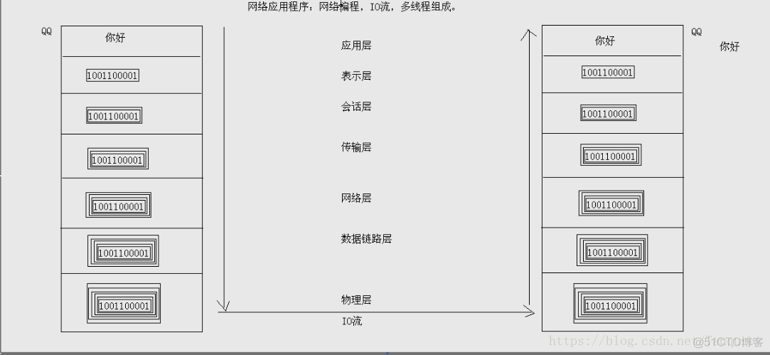 java中 drawOval怎么用_数据_02