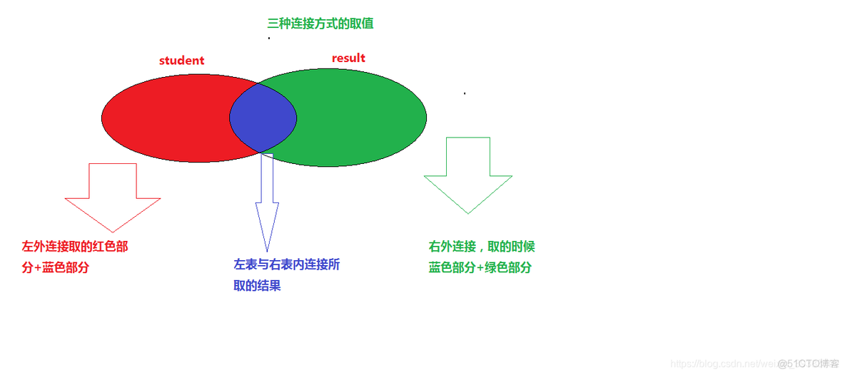 java通过表名和字段名获取数据_外键_03