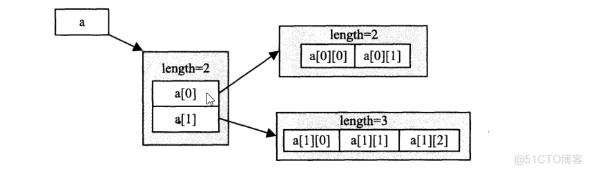 java鸿蒙开发数组算数据库吗_数组_04