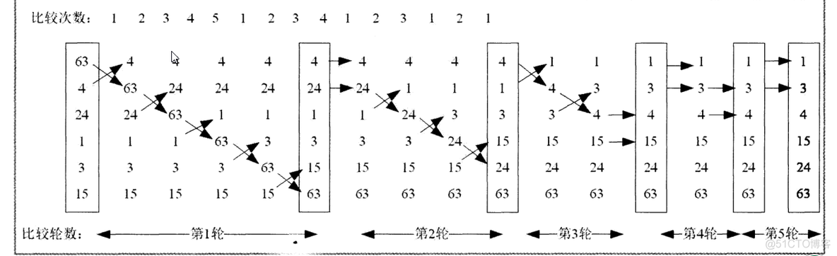 java鸿蒙开发数组算数据库吗_java鸿蒙开发数组算数据库吗_13