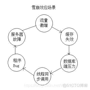 java 子线程 超时时间_线程池