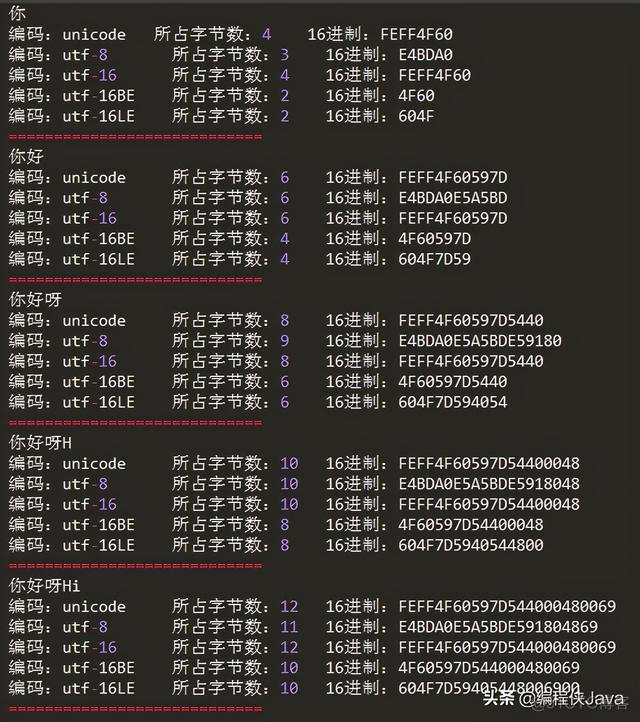 java 中文几个字节 byte_java 中文几个字节 byte_06