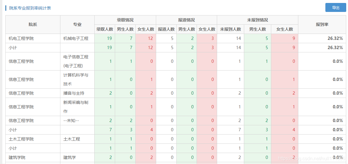 java poi 多级表头 导入_List