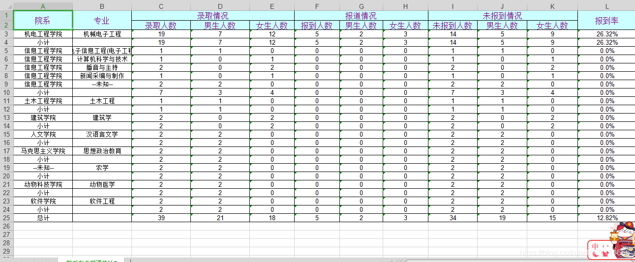 java poi 多级表头 导入_java poi 多级表头 导入_02