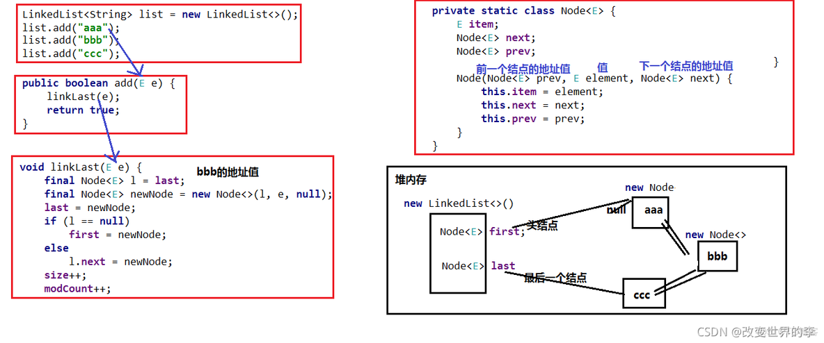 java list 迭代處理_struts_03