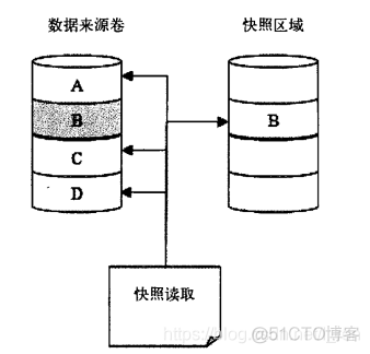 mysql backup需要什么账号权限_服务器