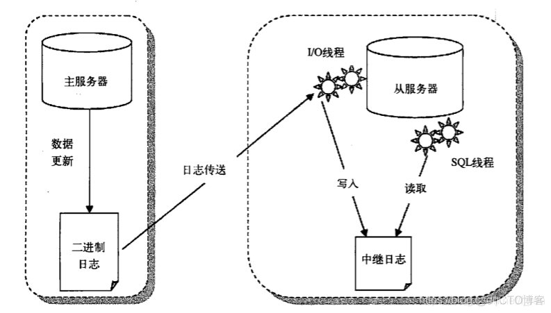 mysql backup需要什么账号权限_表空间_02