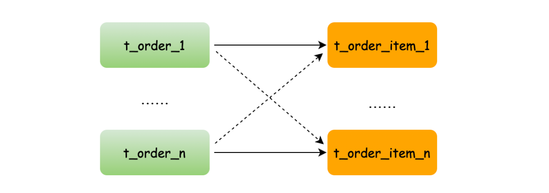 java中如何实现mysql的分库分表_数据库_08