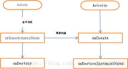 android 重启当前 activity_系统配置_02