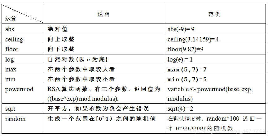 RAPID编程语言与程序架构应用_RAPID编程语言与程序架构应用