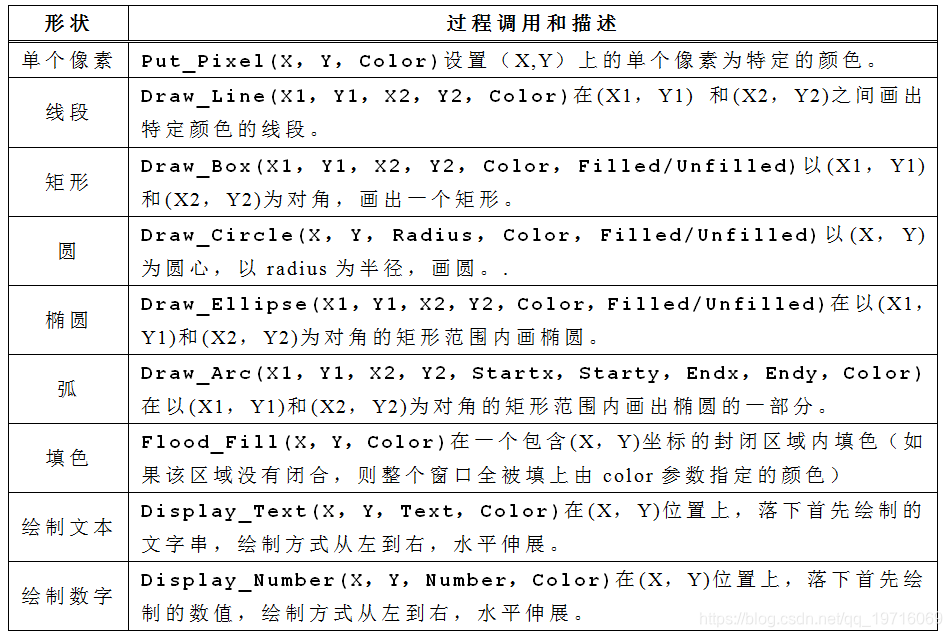 RAPID编程语言与程序架构应用_RAPID编程语言与程序架构应用_02