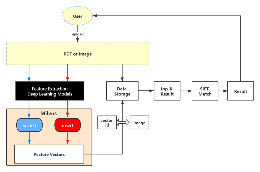 照片查重 python_神经网络