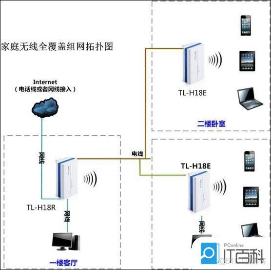 几个路由器可以搭建ospf_几个路由器可以搭建ospf_07