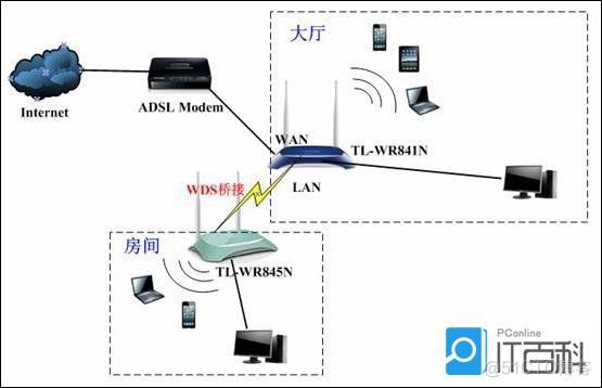 几个路由器可以搭建ospf_IP_08