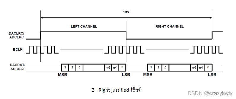 qcom 音频架构 frontEnd_qcom 音频架构 frontEnd